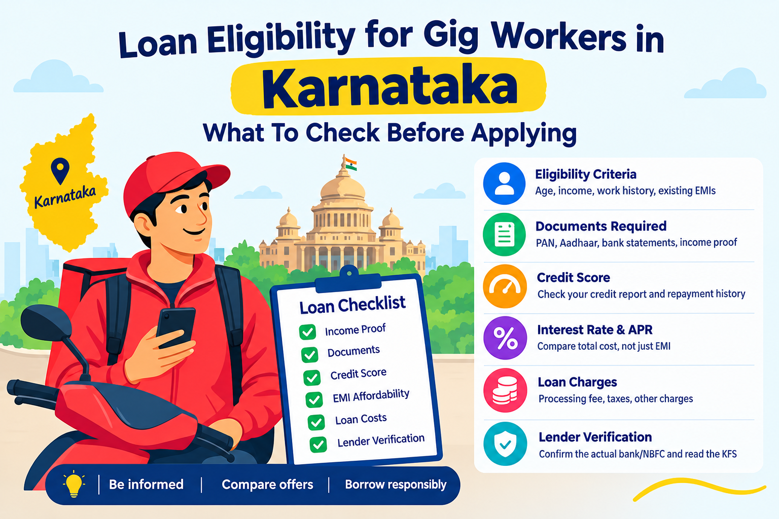 Loan eligibility for gig workers in Karnataka showing eligibility criteria, required documents, credit score, EMI affordability, loan costs, interest rates, APR, and lender verification.